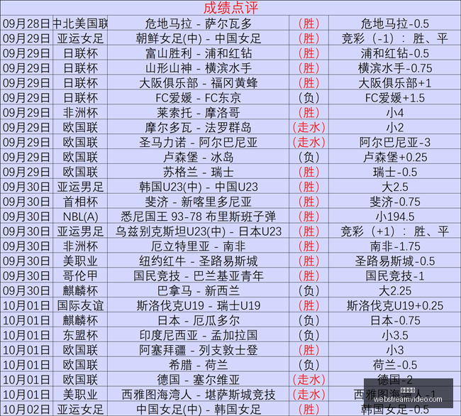 推荐,巴西甲赛事,前瞻,必赢体育官网,必赢体育App,必赢体育下载,必赢体育登录,必赢体育平台